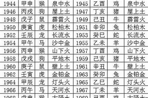 1980年五行|1980 年出生属什么生肖